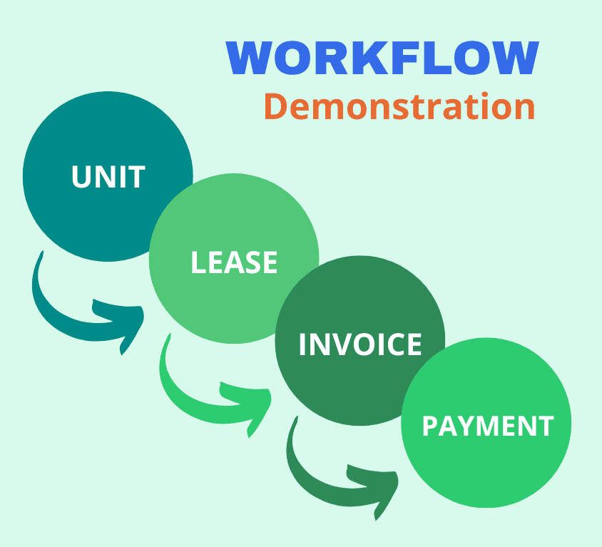 LeaseDirector workflow demonstration